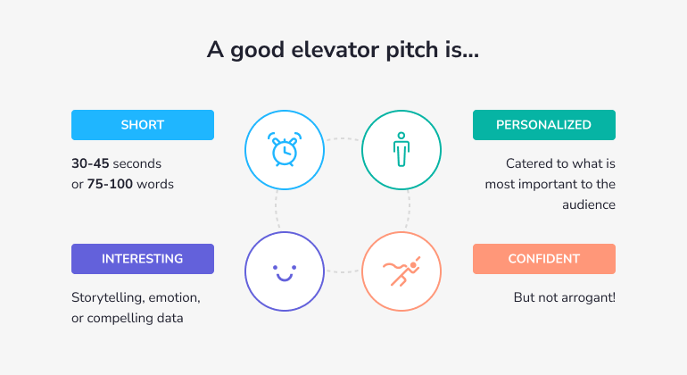 Was macht einen guten Elevator Pitch aus?